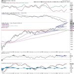 Week Ahead: NIFTY Shows Early Signs Of A Likely Disruption Of Uptrend; Tread Cautiously