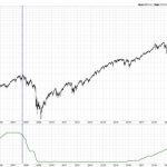 Bullish or Bearish? The Truth About Rate Cuts and Stock Performance