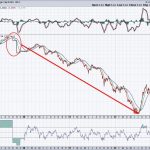 Could U.S. Stocks Crash In October?