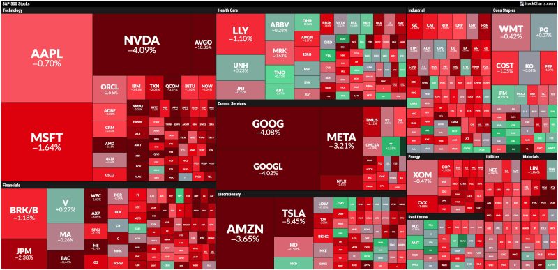 Broad-Based Stock Market Selloff: How to Position Your Portfolio?