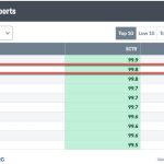 SCTR Report: China Adds More Stimulus, FXI in Second Position