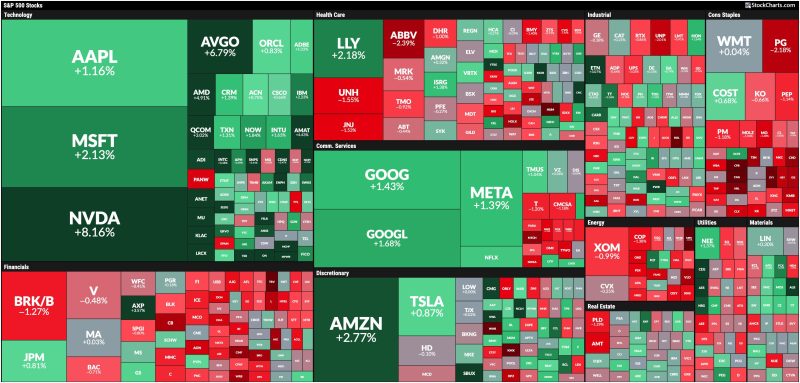 Stock Market Today: Are Big Tech Growth Stocks Back in the Spotlight?