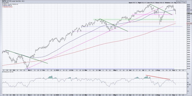 Three Charts Screaming Market Top