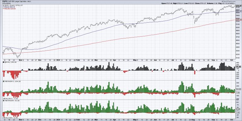 Does the Market Have Bad Breadth?