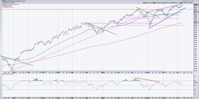 Three Thoughts on Risk Management for October 2024