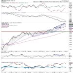 Week Ahead: NIFTY May Stay Ranged; Trending Moves To Occur Only If These Edges Are Breached