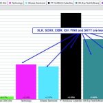 Cybersecurity ETF Comes to Life with New Trending Phase