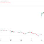 Tesla (TSLA) Stocks Up 18% After Strong Earnings