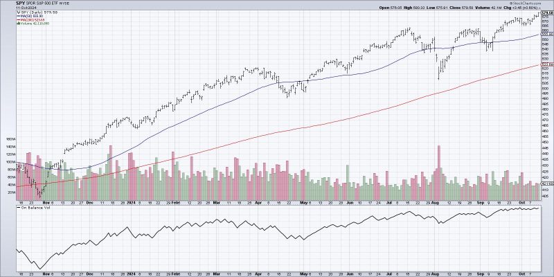 The One Volume Indicator You Should Follow