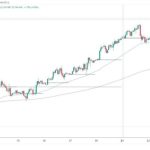 Gold and silver: the bullish trend continues for gold