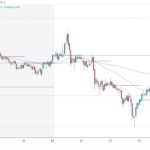 Ripple and Tron: Targets and support levels for Thursday