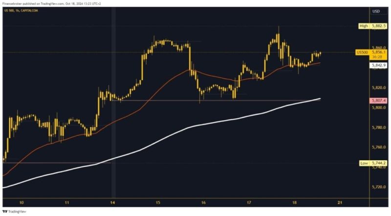 S&P 500 and Nasdaq: New Targets and Support Levels