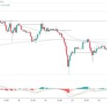 S&P 500 and Nasdaq: Prices and Targets for Friday