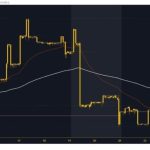 SafeMoon and Litecoin: New Targets and Support Levels