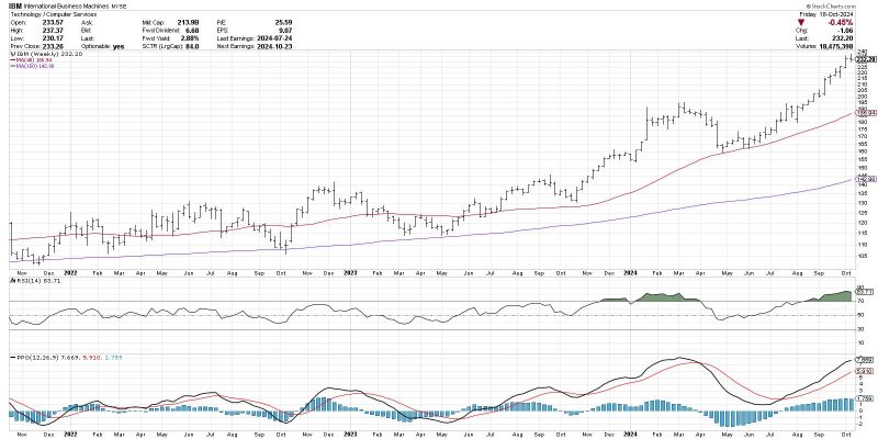 Does the MACD Histogram Hold the Secret to Anticipating Trend Changes?