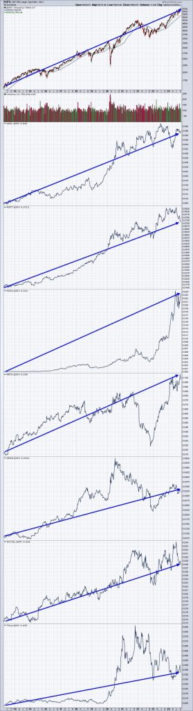 Only 3 Of The 7 Mag Stocks Are Worth Owning Right Now