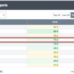 SCTR Report: American Tower is Breaking Out Now; Don’t Miss It!