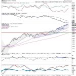 Week Ahead: While Nifty Consolidates, Keep Head Above These Levels Crucial