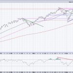 Three Ways to Visualize the Start of a Potential Distribution Phase