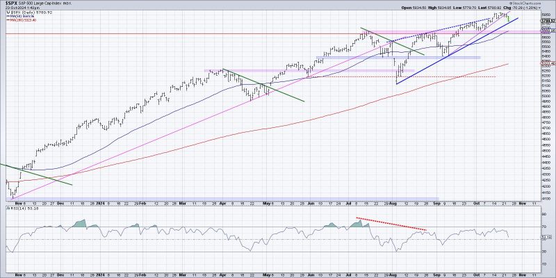 Three Ways to Visualize the Start of a Potential Distribution Phase