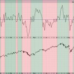 Will Breadth Divergences Signal the End of the Bull?