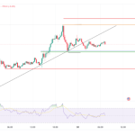 Bitcoin and Ethereum: Analysing the Market’s Next Move