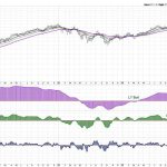 Short-Term Bearish Signal as Markets Brace for News-Heavy Week