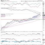 Week Ahead: NIFTY Likely To Stay Sluggish; Multiple Resistances Are Nestled In This Zone