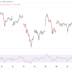 S&P 500 Slide 0.48% as Wall Street Weighs Tech Earnings