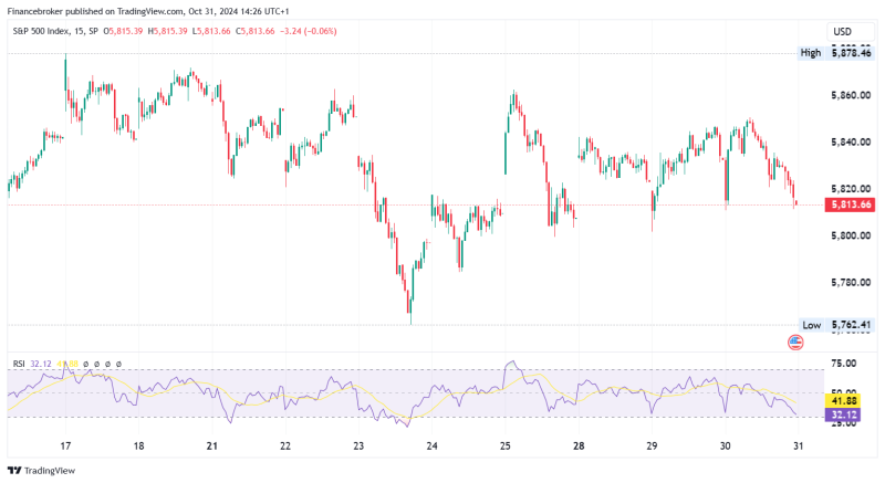 S&P 500 Slide 0.48% as Wall Street Weighs Tech Earnings