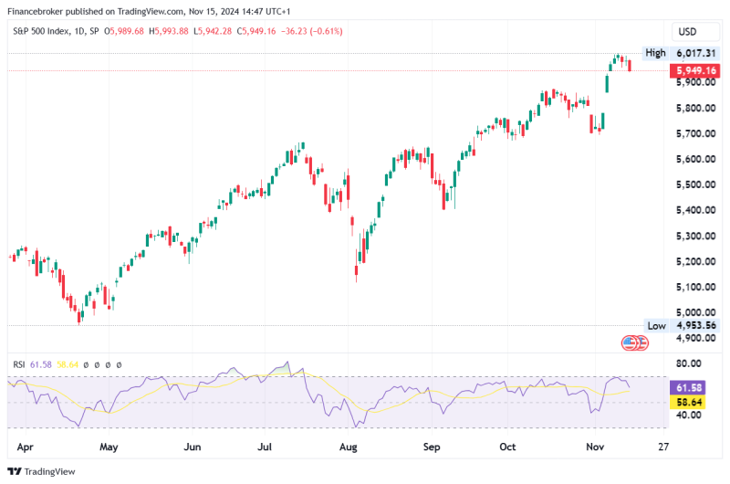 S&P 500 Futures Slip 0.51%