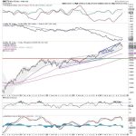 Week Ahead: NIFTY May See Stable Start; Likely To Remain Under Selling Pressure At Higher Levels