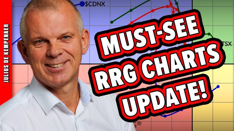 MUST SEE Updates to RRG Charts on StockCharts!