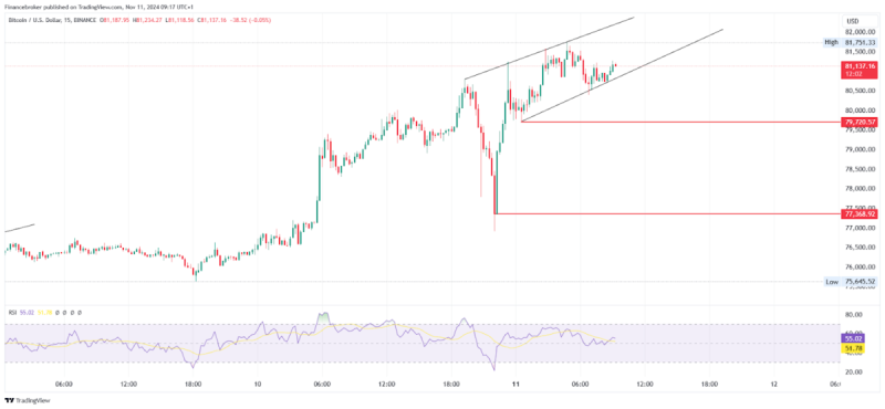 Bitcoin & Ethereum Analysis: BTC Hits High, ETH Is Steady