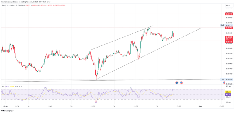 EUR/USD & EUR/GBP Analysis: High Volatility with Trends