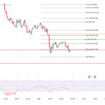 Bitcoin & Ethereum: Sharp Fall on Oct 31, Potential Selling