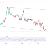 USD/CHF & USD/JPY Analysis: Key Levels and Opportunities