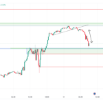 Oil and Gas Analysis: Oil Rises While Gas is in a Downtrend