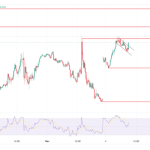 EUR/USD and EUR/GBP Analysis: A Sharp Drop