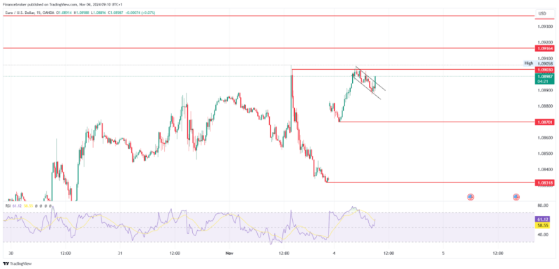 EUR/USD and EUR/GBP Analysis: A Sharp Drop