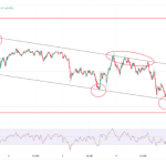 Bitcoin and Ethereum Trends: Channel Analysis & Entry Points