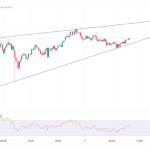 Bitcoin Hits All-Time High, Ethereum Breaks Key Resistance