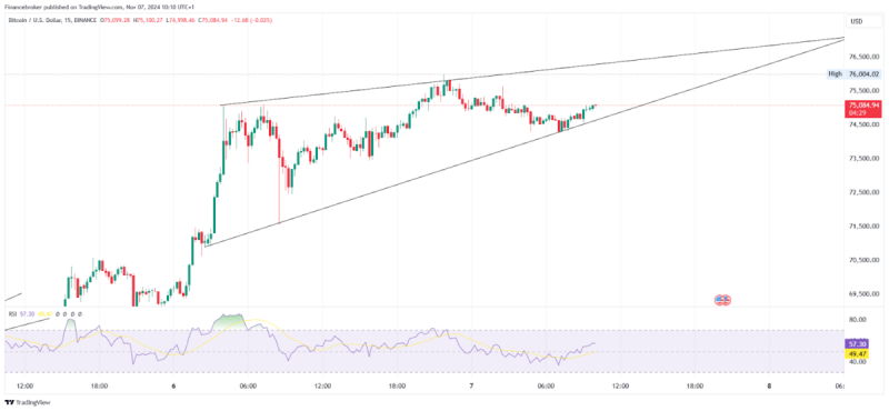 Bitcoin Hits All-Time High, Ethereum Breaks Key Resistance