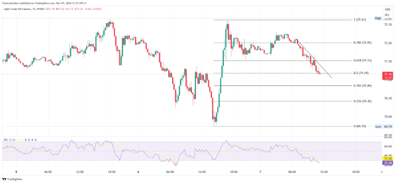 Oil Breaks Key Pattern: Oil Volatility & Natural Gas Surge