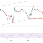 Oil and Natural Gas Analysis: High Volatility & Trends