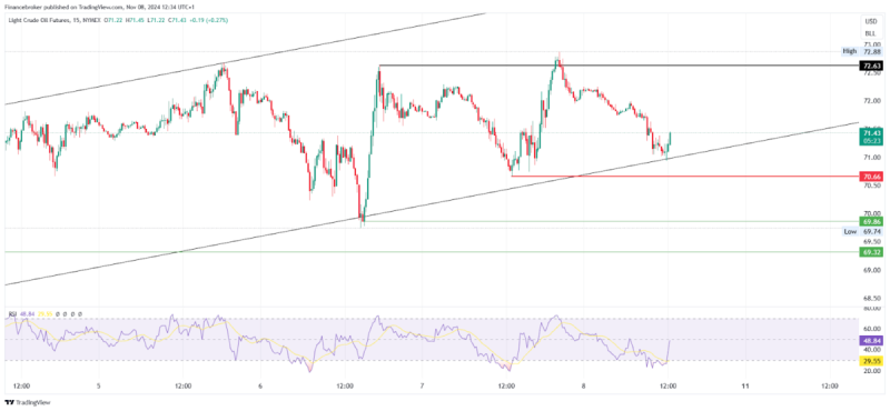 Oil and Natural Gas Analysis: High Volatility & Trends