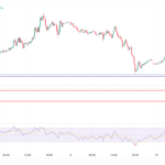 EUR/USD & EUR/GBP: Key Support Levels Under Pressure