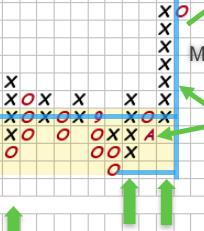 Swing Trading with Point & Figure