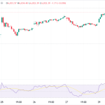 Stock Futures Lower after S&P 500 futures ticked down 0.18%