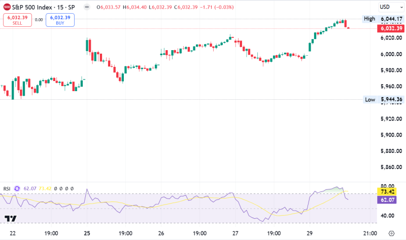 Stock Futures Lower after S&P 500 futures ticked down 0.18%